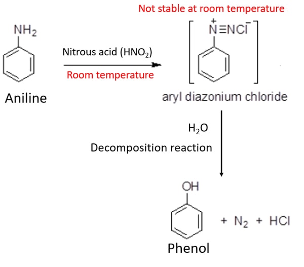 aniline + nitrous acid reaction at room temperature
